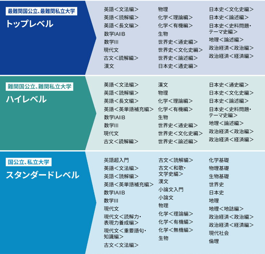 スタディサプリで化学を担当する坂田 薫講師とは？ - こども教材の森