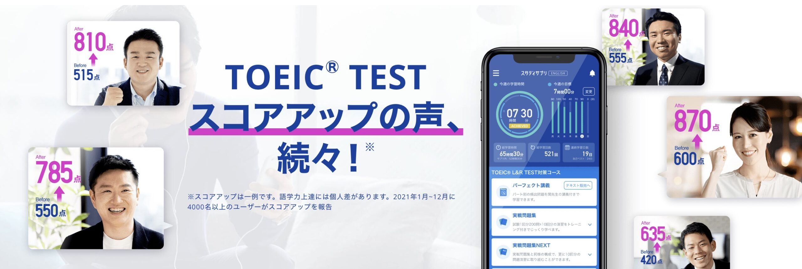 スタディサプリTOEIC®L&R TEST対策コースの対象者は？どれぐらいの